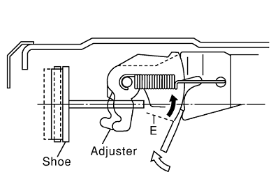 shoe adjustment 